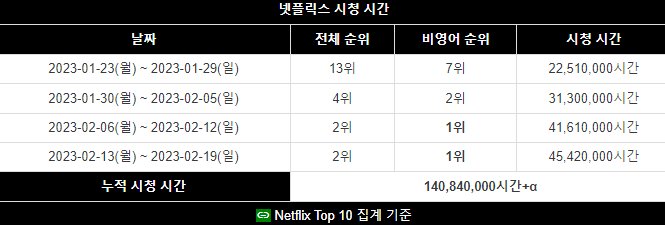 피지컬100-우진용-우승-상금-프로필-인스타