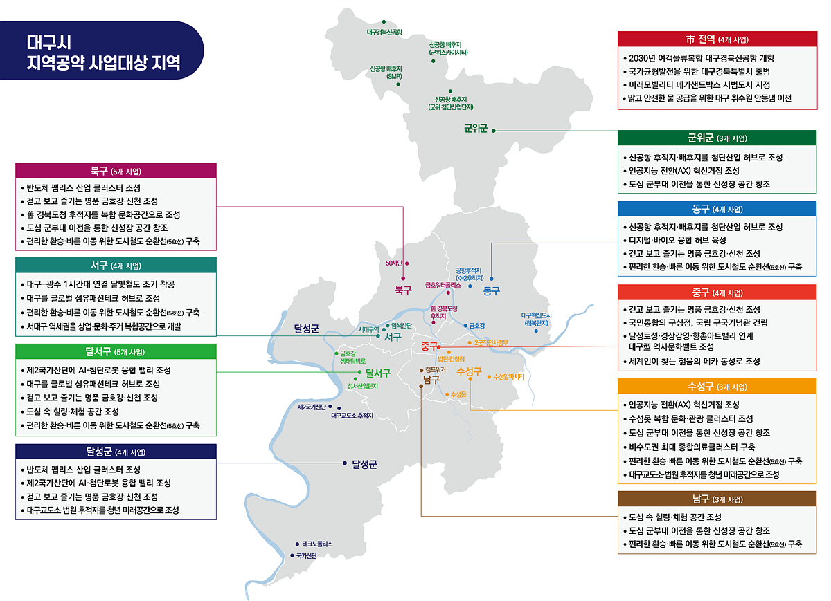 대구 미래 100년 번영