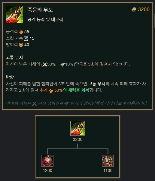 죽음의_무도