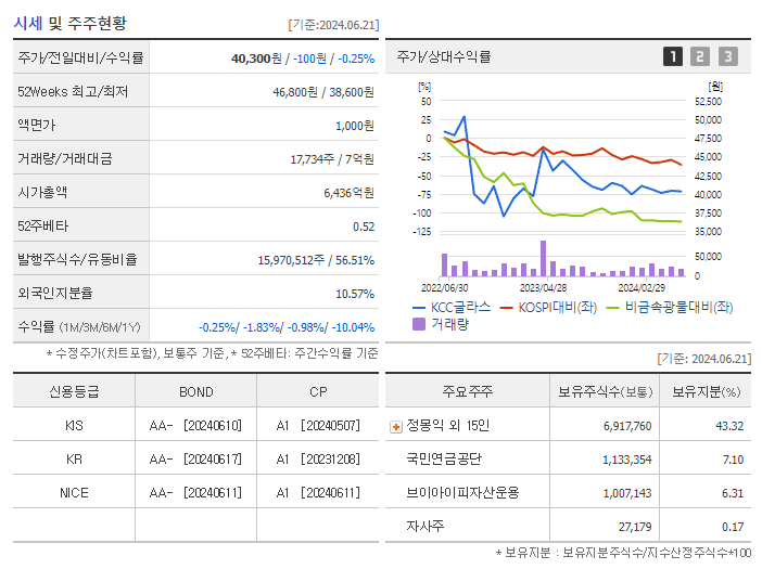 KCC글라스_기업개요