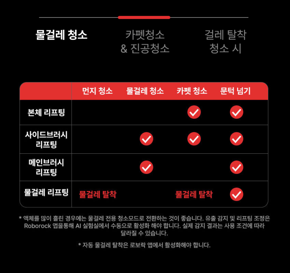 드리미x50