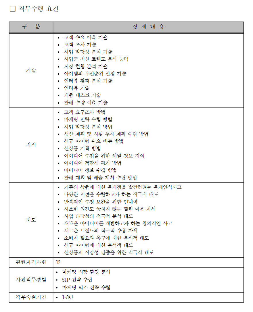 신상품기획 K(지식) S(기술) A(태도) 출처: ncs.go.kr