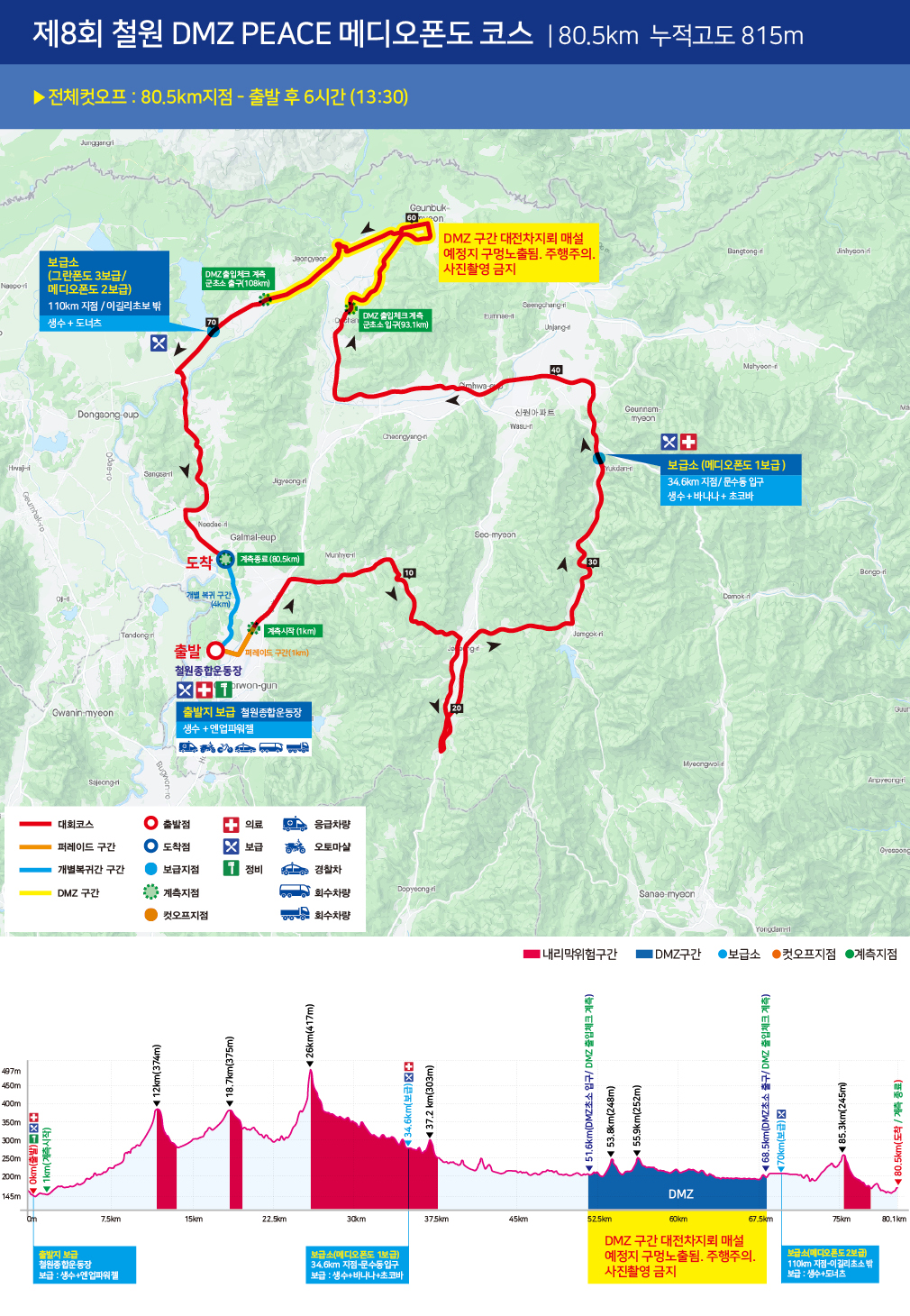 제8회 철원 DMZ 메디오폰도 코스