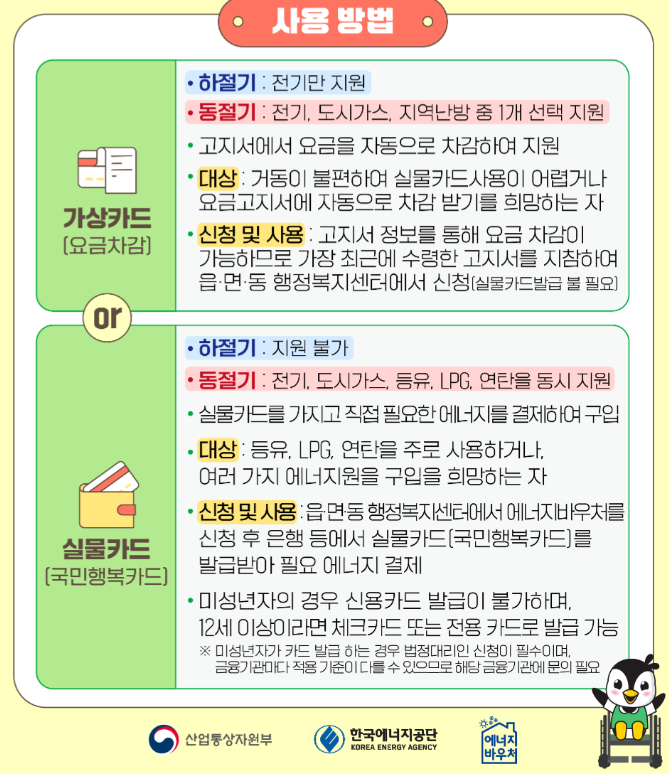에너지바우처-지원금액
