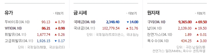 코스피와 코스닥 등 국내 증시의 상세 데이터를 분석하는 메뉴
