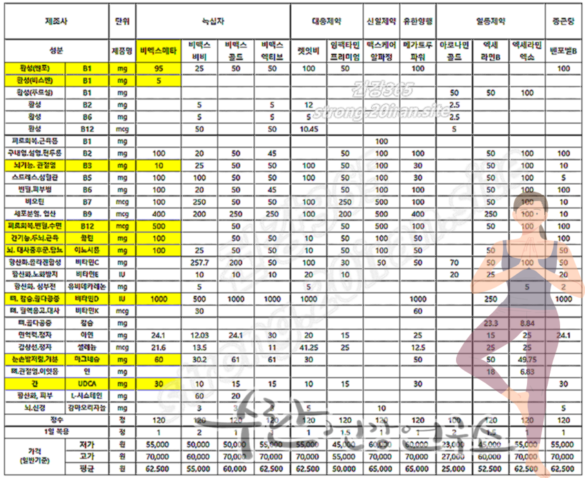 비맥스 메타 가격