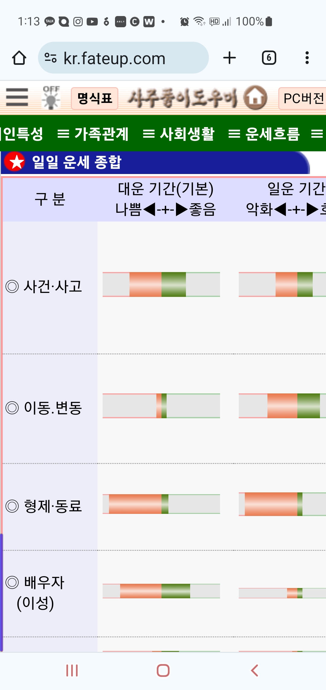 사주풀이 도우미 오늘의 운세 예제2