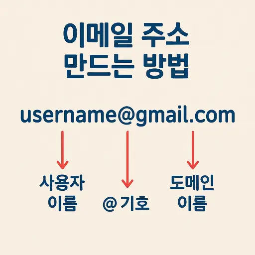 이메일 주소 만드는 방법