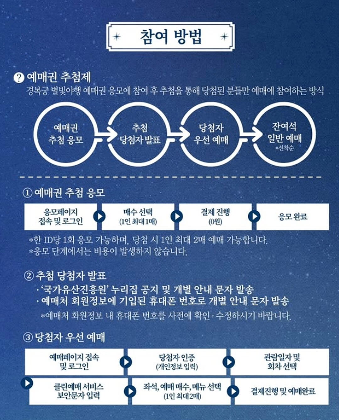 경복궁-별빛야행-예매-방법-안내문