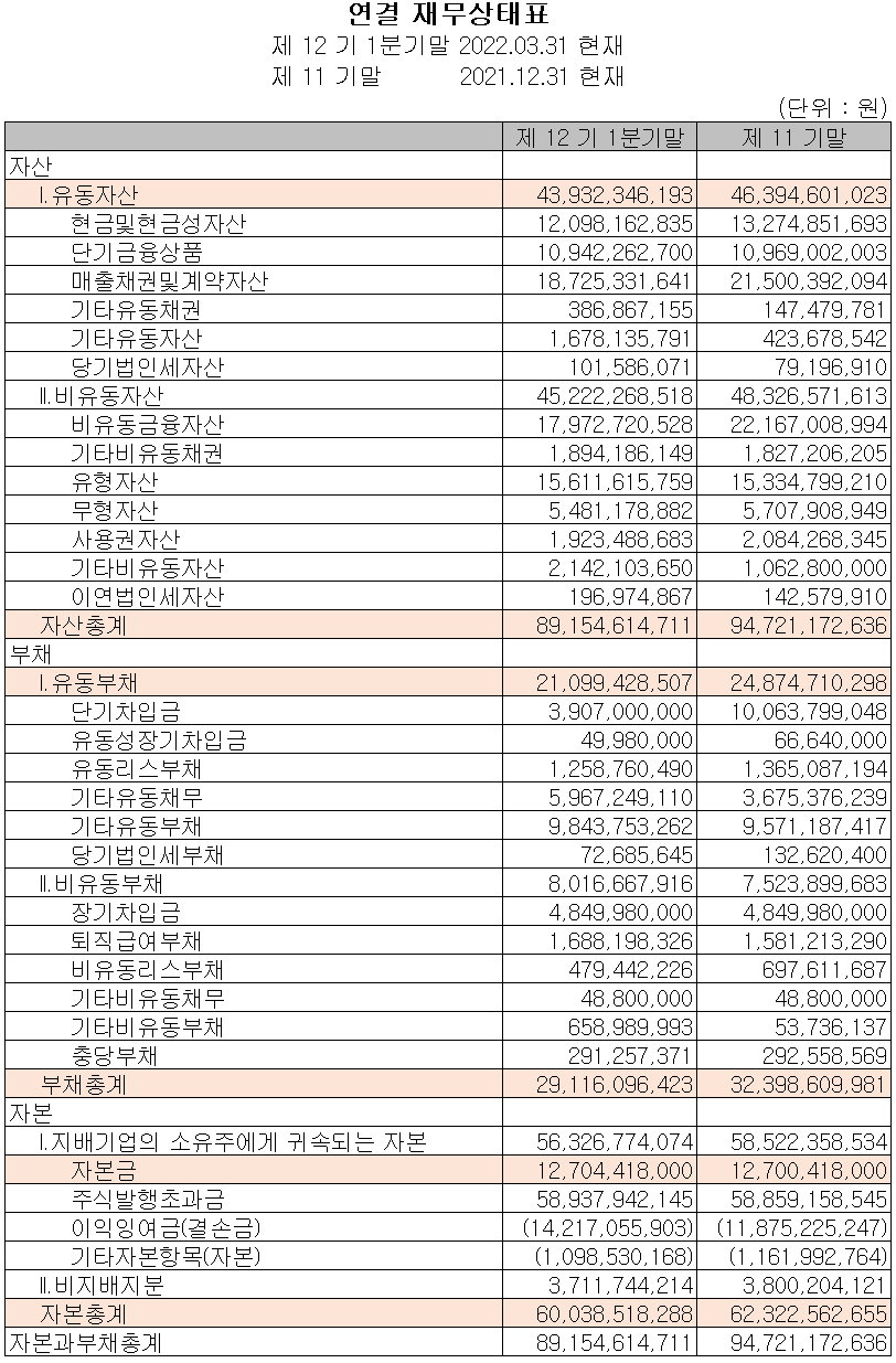 덱스터 - 재무상태표