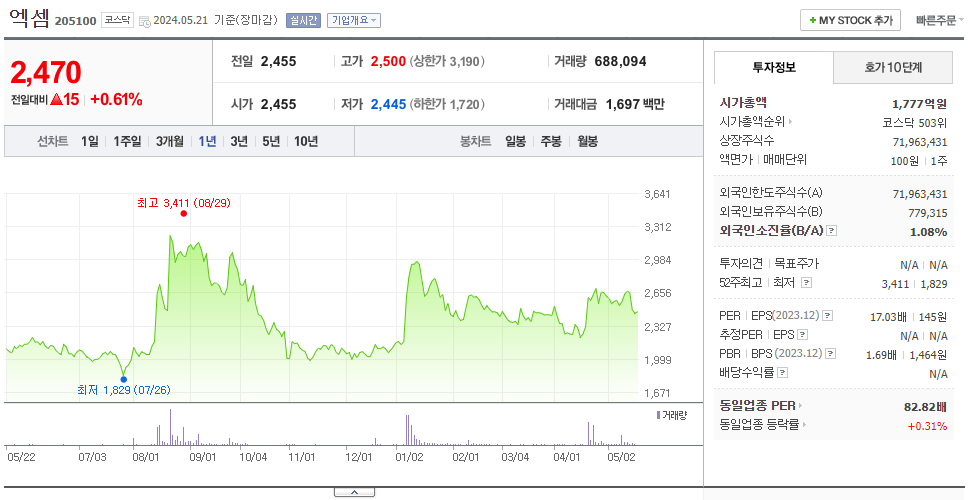 엑셈_주가