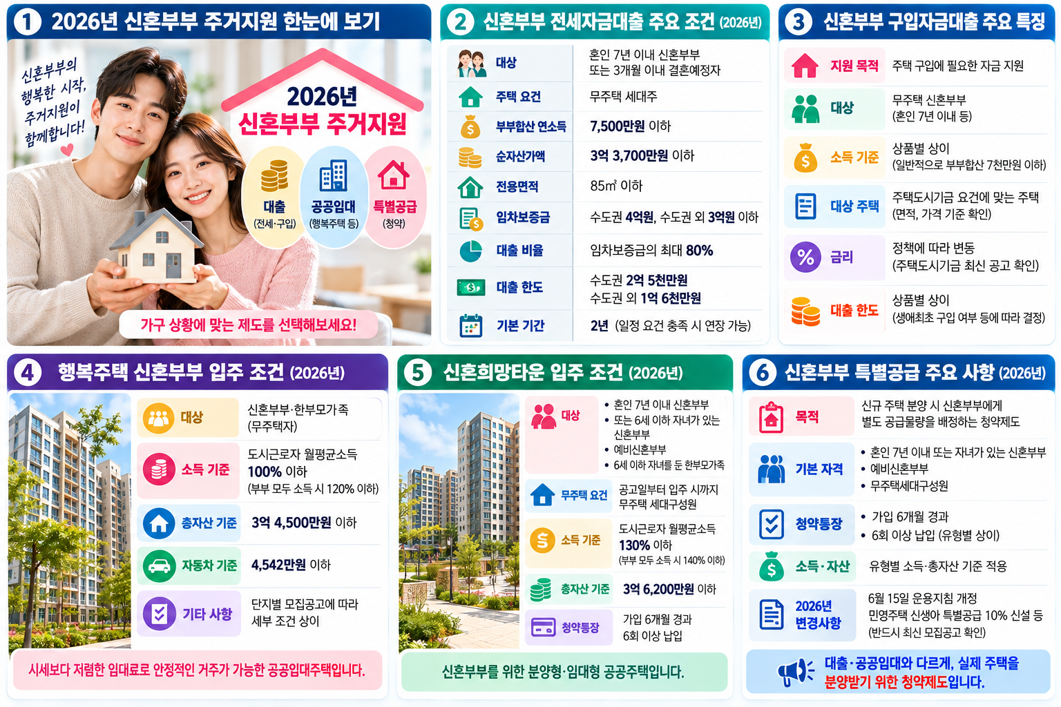 신혼부부 주거지원