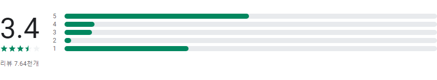 mbc TV 방송보기, 방송다시 보기