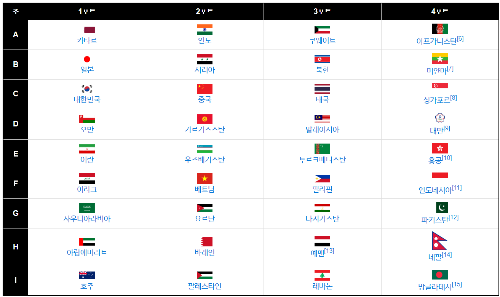2026 월드컵 아시아 예선