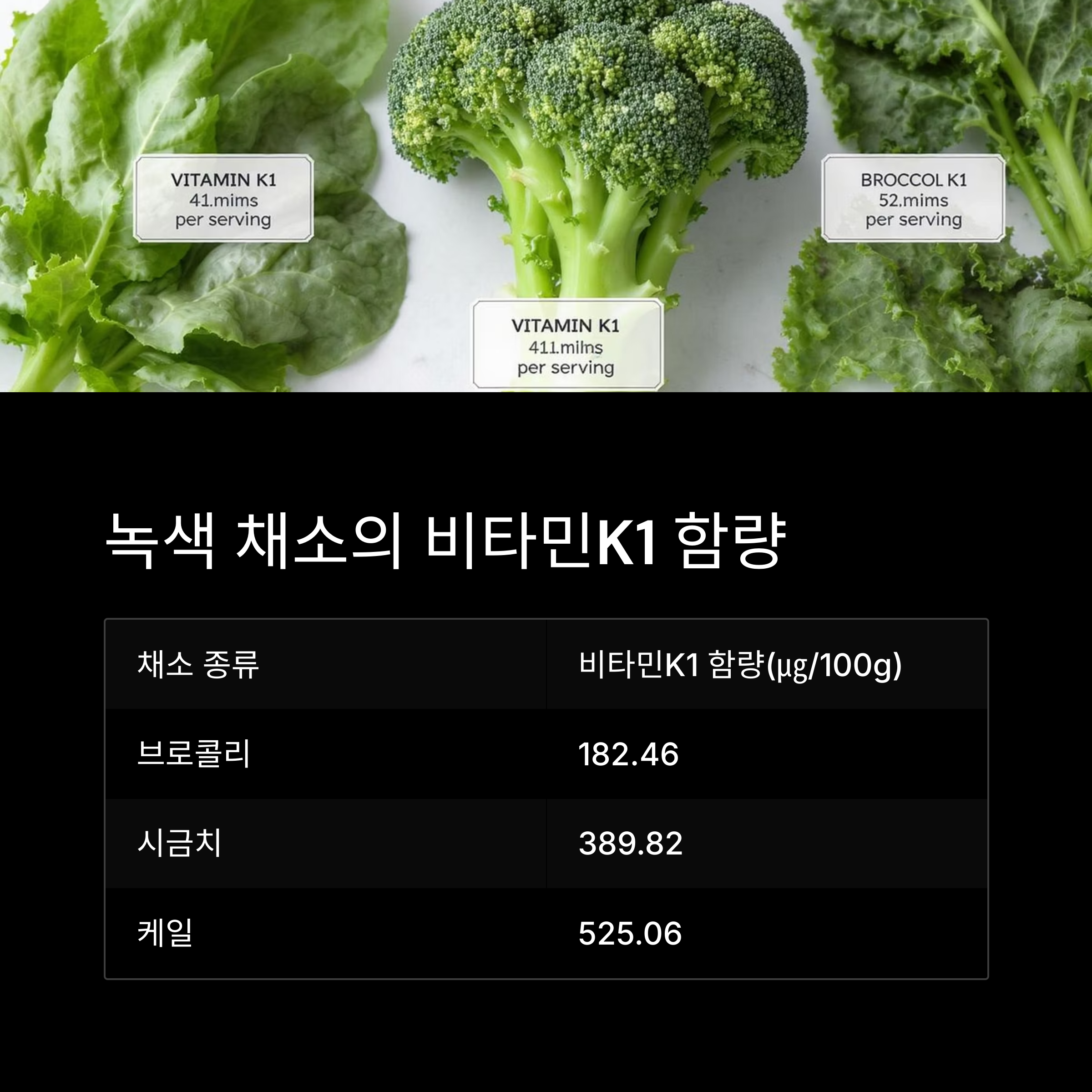 녹색채소 비타민K1 함량