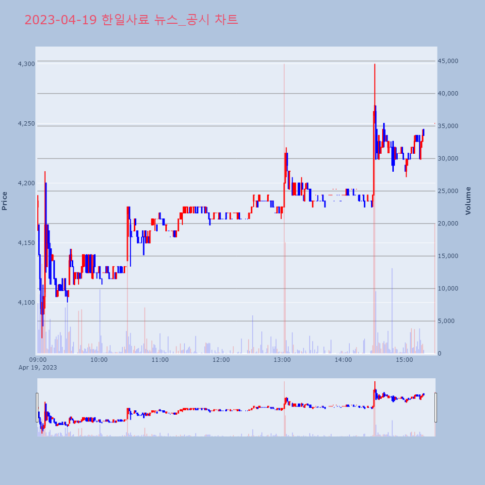 한일사료_뉴스공시차트