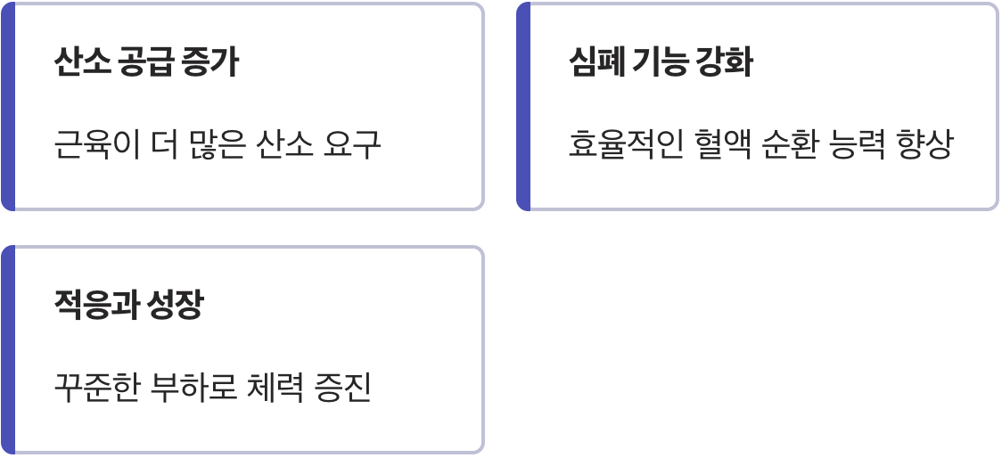 우리 몸의 엔진, 심장과 폐 깨우기