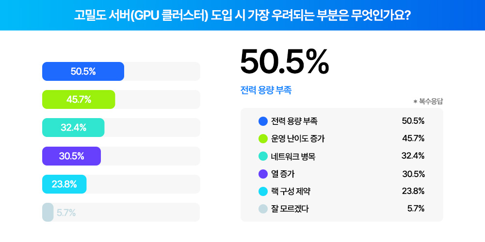 [트렌드 리포트] AI 인프라 전환 가이드 - 지금 준비해야 할 5가지