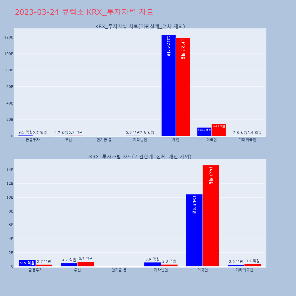 큐렉소_KRX_투자자별_차트
