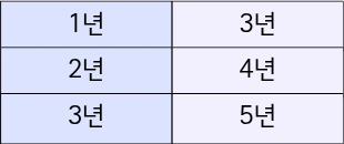 상환기간
