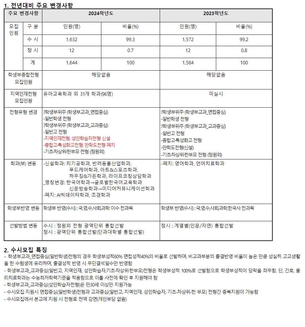 2024학년도 호남대학교 수시전형 전년 대비 주요 변경사항
