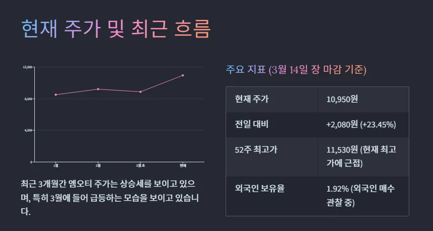 엠오티-주가흐름
