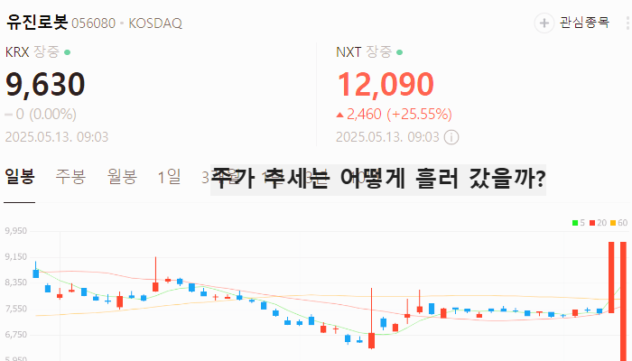 로봇 관련주 대장주 테마주 수혜주 TOP5 : LG