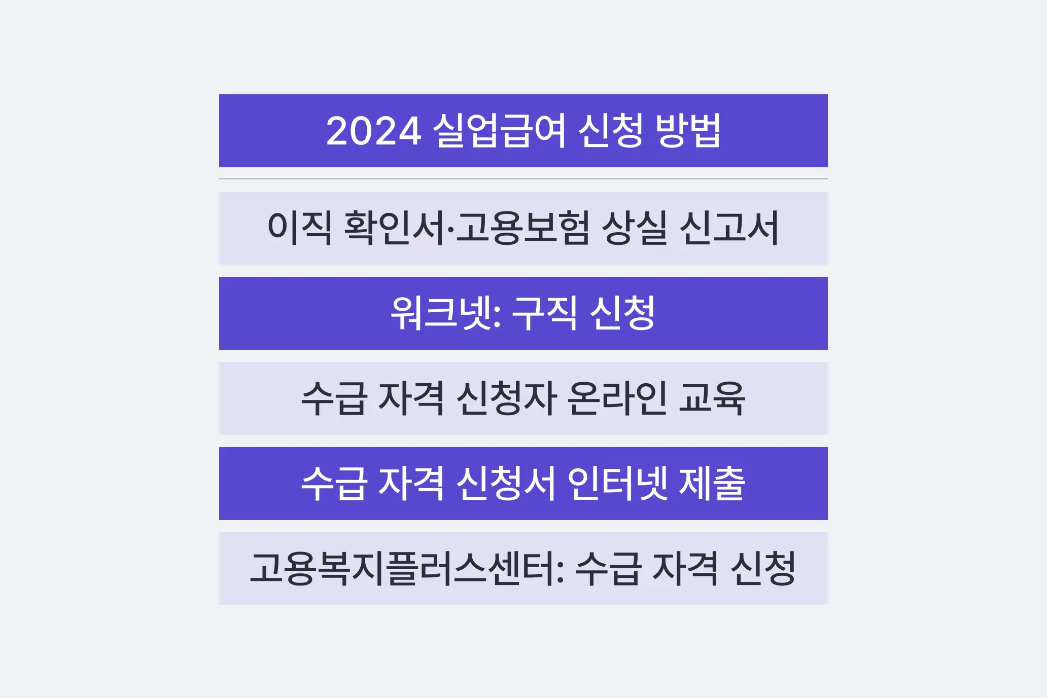 신청절차