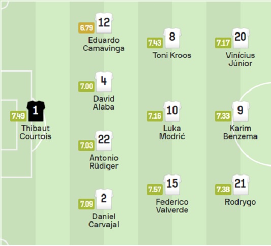 UEFA 챔피언스리 4강 준결승 1차전 레알 마드리드 맨시티전 예상 선발 라인업