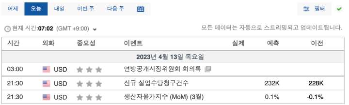4월13일일정