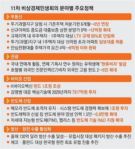 다주택자 대출