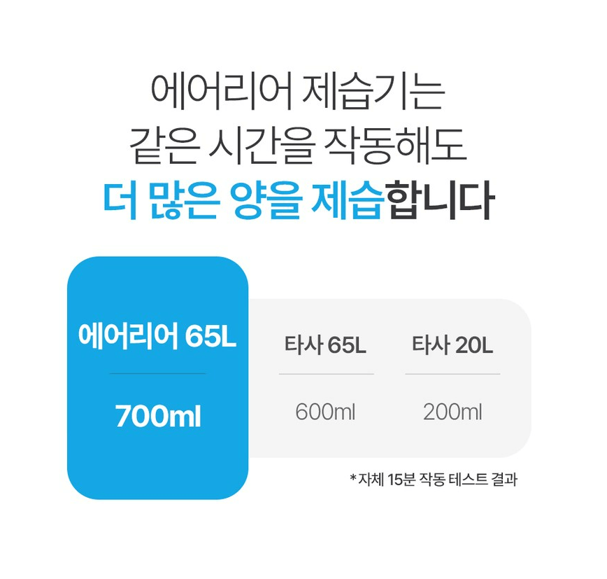 1등급 대용량 가성비 제습기 추천 BEST 3