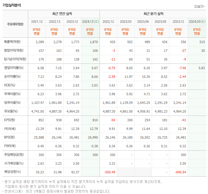 삼영전자_실적