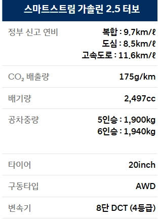 2025-싼타페-제원-가격-연비-정보