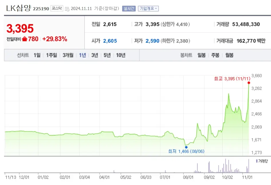 트럼프&amp;머스크 관련주