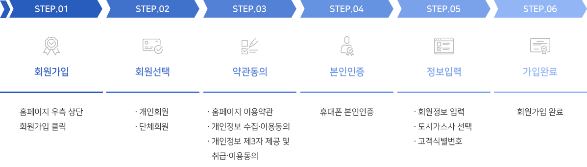 도시가스 회원가입 안내표