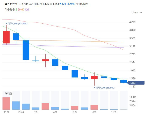 해수전지관련주대장주수혜주TOP5_웰크론한텍