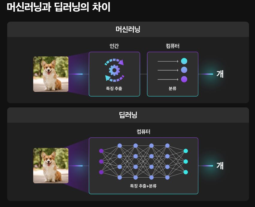 최신 AI 기술 트렌드 확인 (딥러닝, 챗봇, 음성인식)
