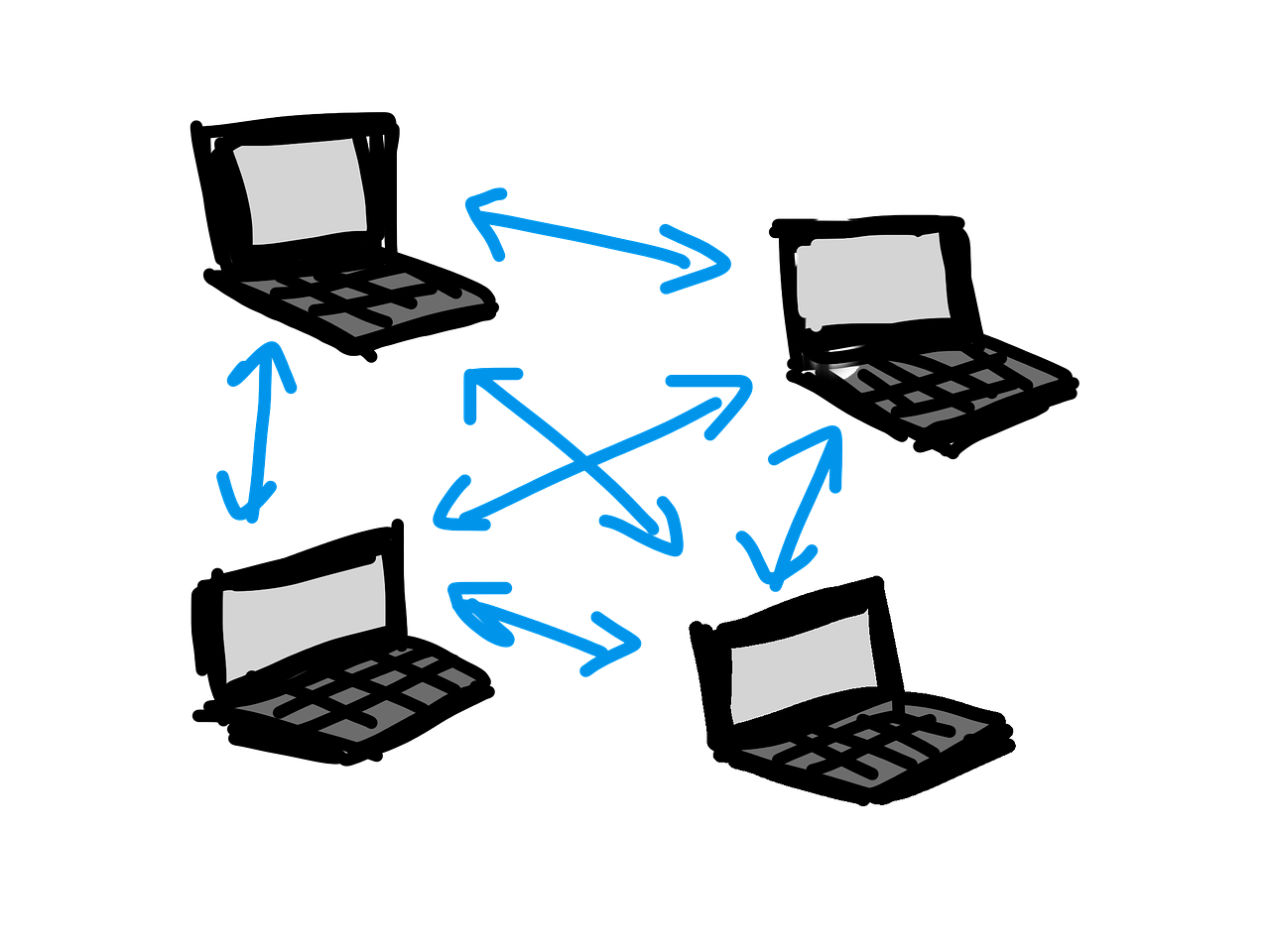 P2P
