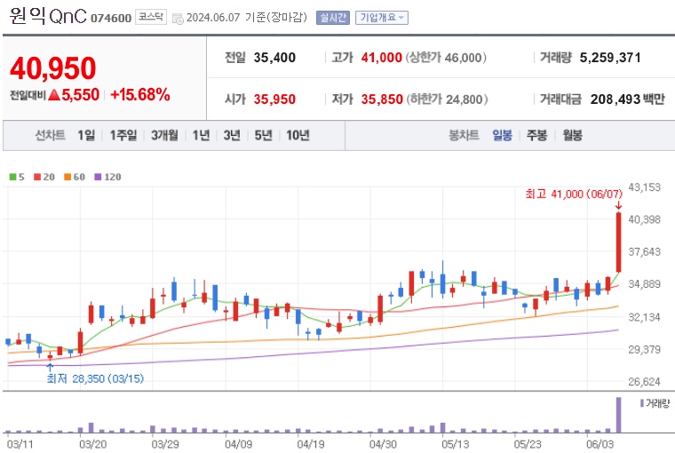 원익QnC 주가