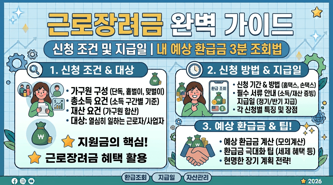 근로장려금 신청 조건 및 지급일｜내 예상 환급금 3분 조회법