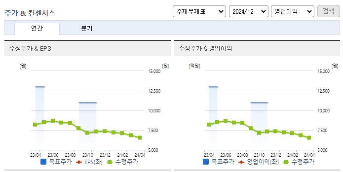 인선이엔티_컨센서스