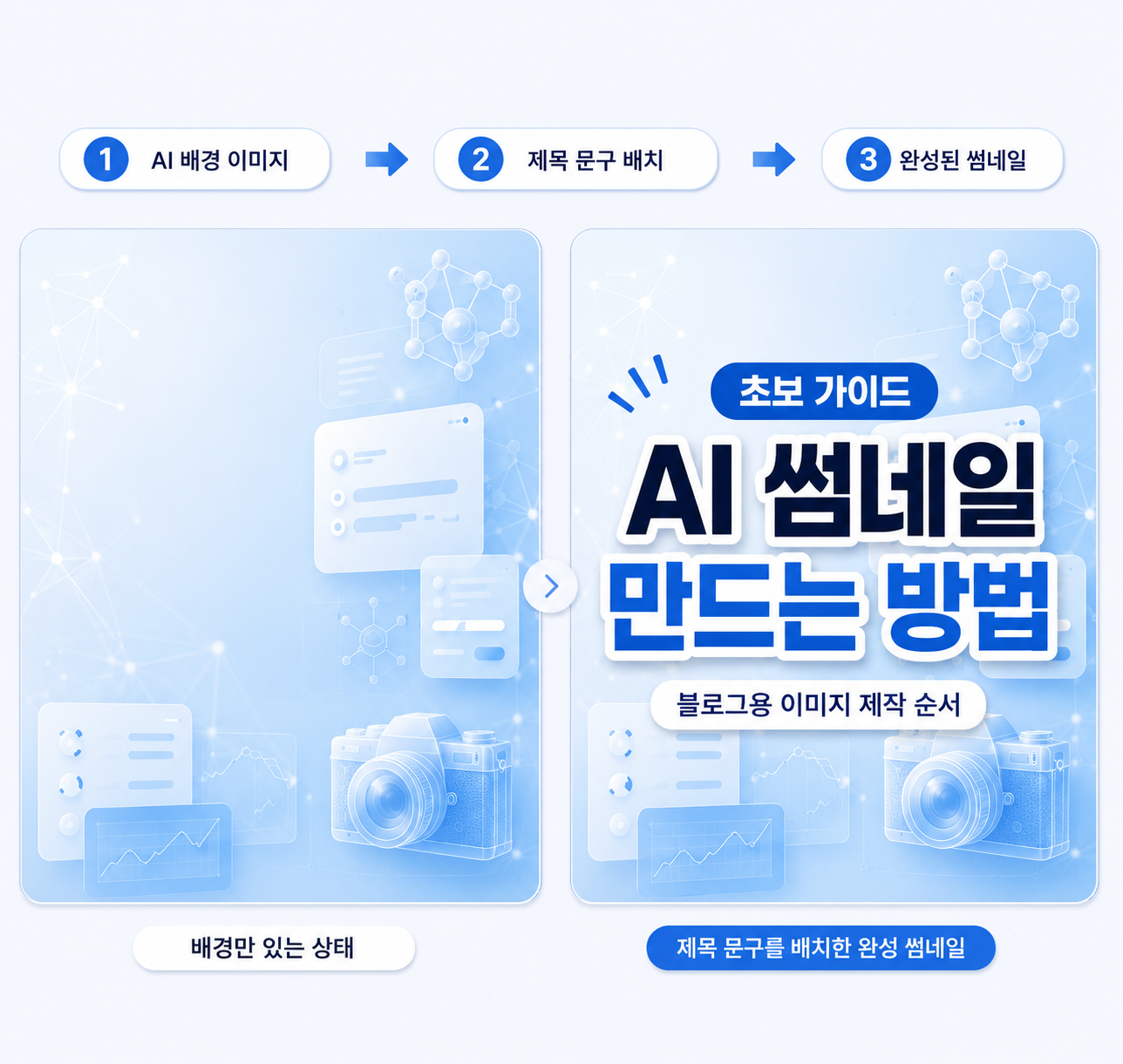 AI 썸네일 배경 위에 제목 문구를 배치해 블로그 썸네일을 완성하는 과정

이미지 설명