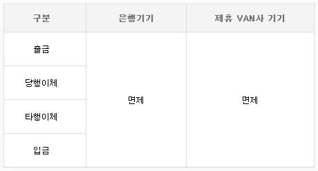 카카오뱅크 출금 수수료