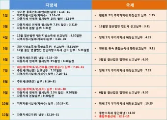 국세 지방세 카드납부 혜택 좋은 신용카드 9가지 추천_19