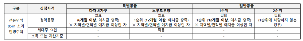 동탄 포레파크 자연앤 푸르지오 청약 총정리