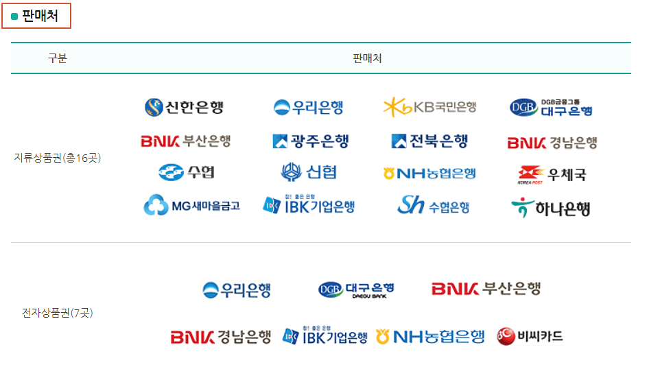 상품권-판매하는-곳