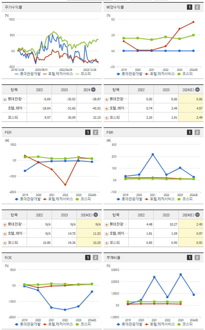롯데관광개발_섹터분석