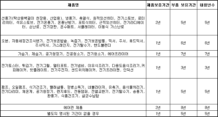 한일전기-보증기간