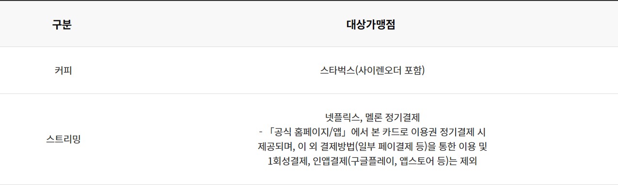 SOHO 다사로이+카드